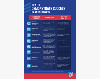 JC NAT 109 BM CareerSuccessStandards Poster FRC