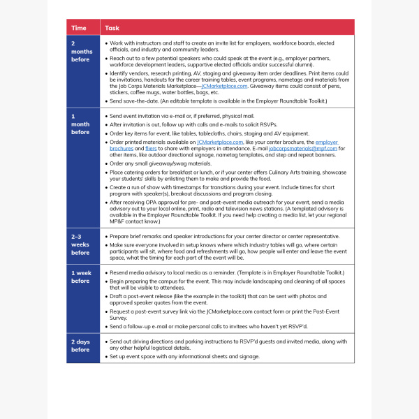 0225 EmployerRoundtableToolkit Tips+Timeline F3