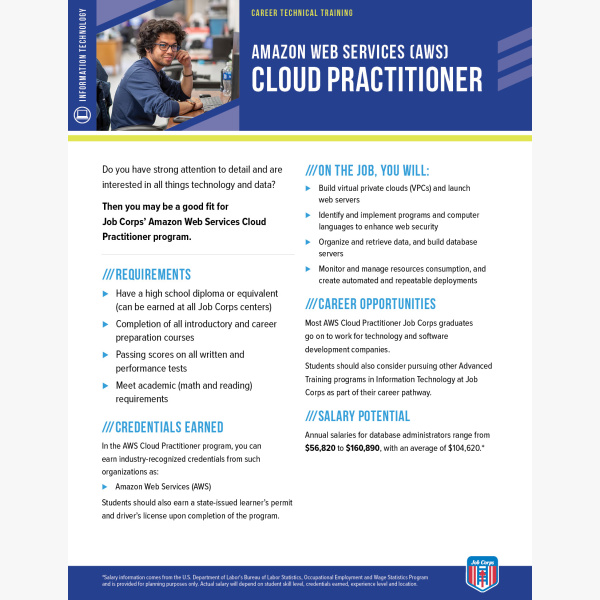 JBCPS CTT AmazonWebServices EBH f