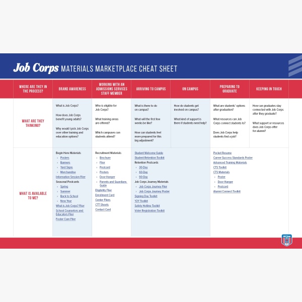 0325 JC Materials Marketplace Cheat Sheet V1NB