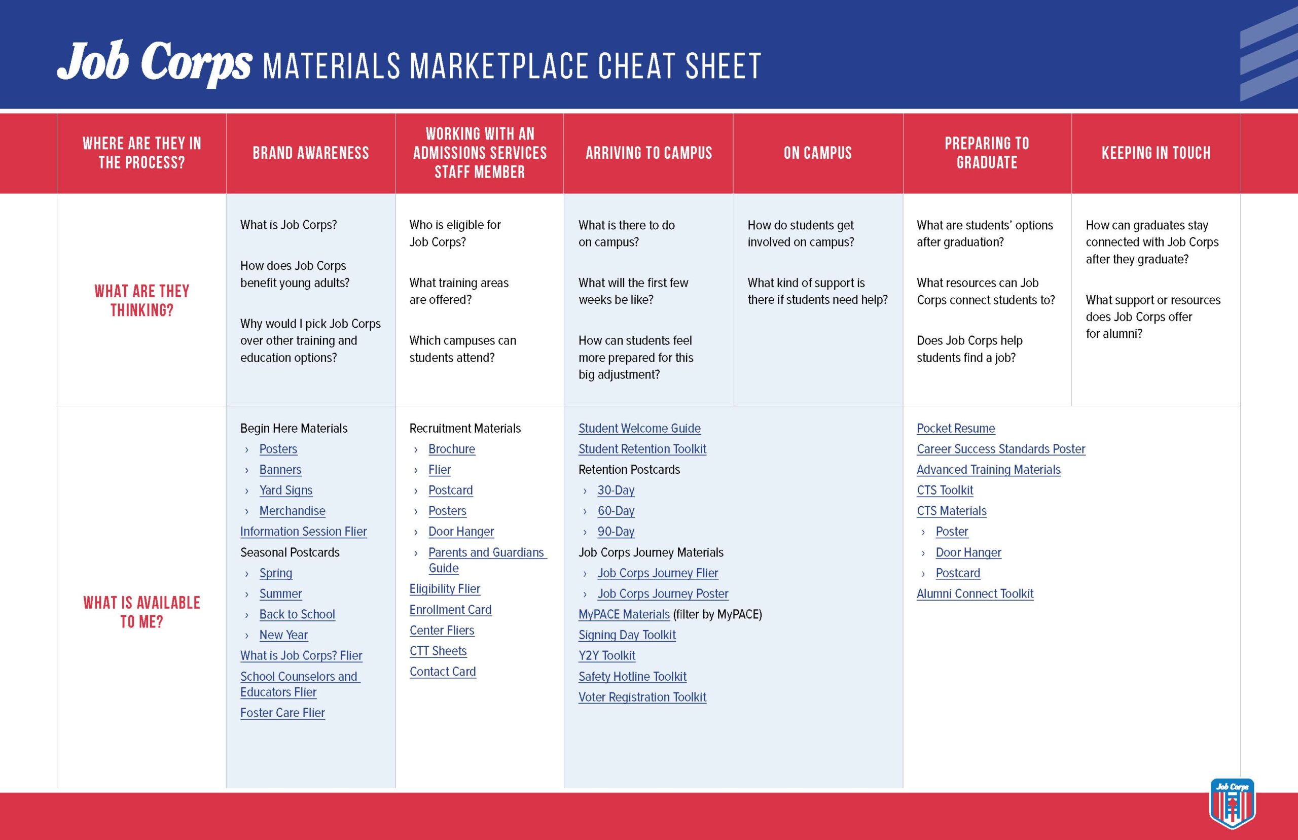 JC Materials Marketplace Cheat Sheet 3.6 JPG