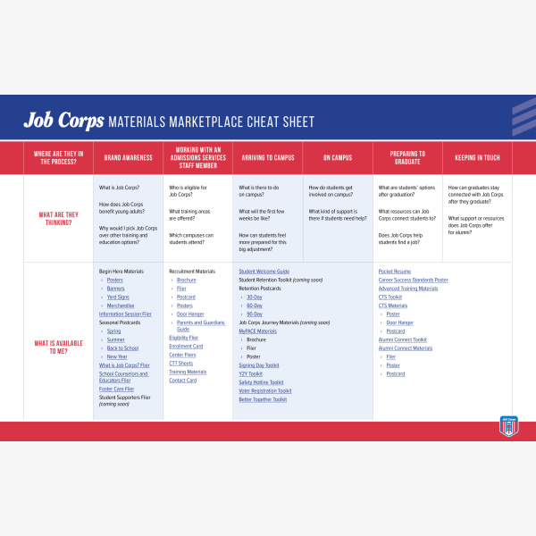 JC L7ab JC OA StfTrng MarketPlaceCheatSheet