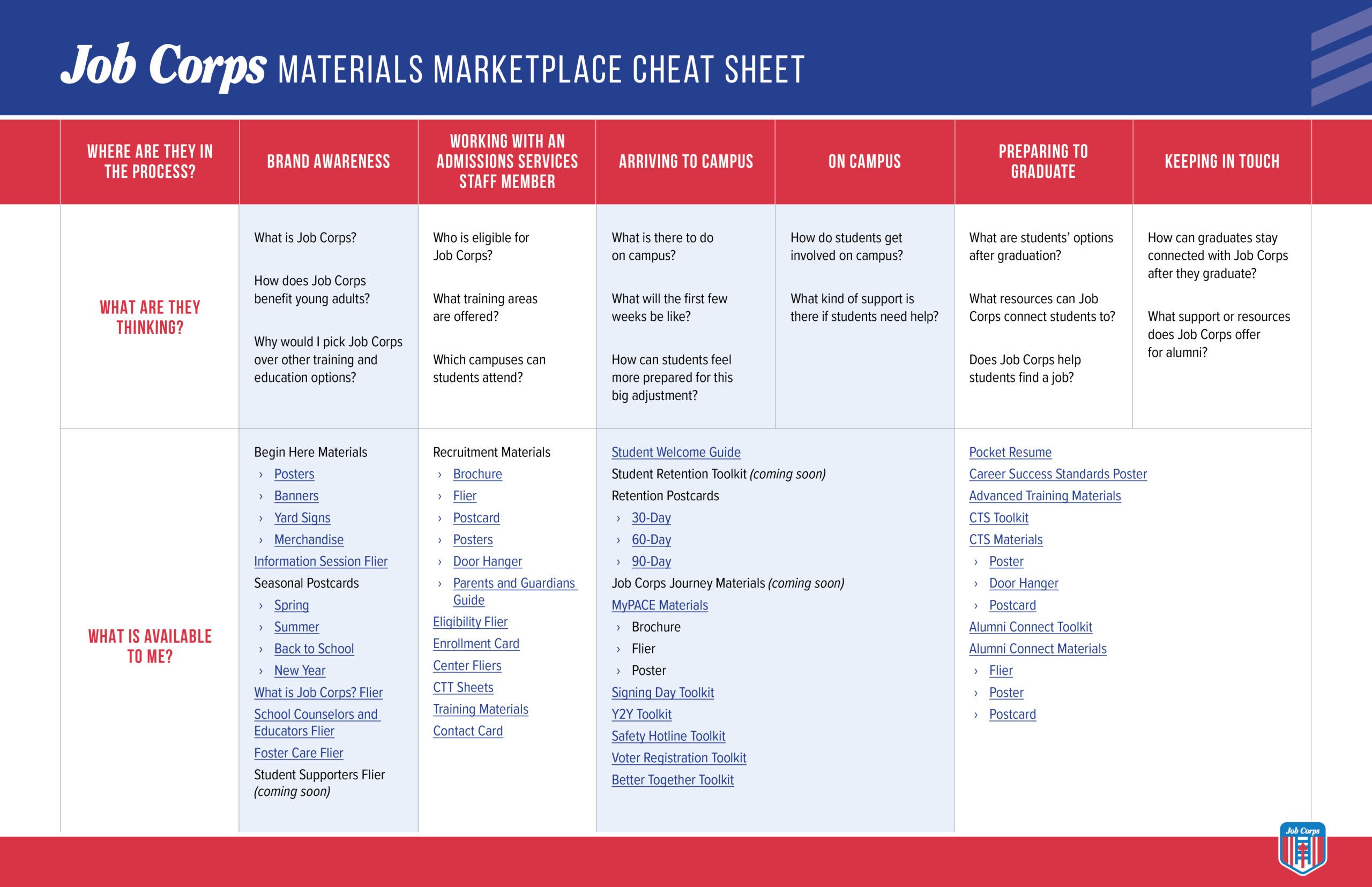 JC L7ab JC OA StfTrng MarketPlaceCheatSheet