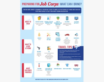 0325 JobCorpsPackingList F2