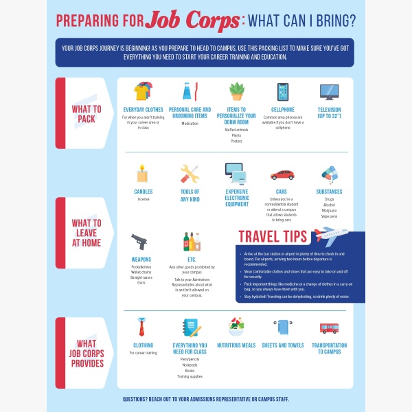 0325 JobCorpsPackingList F2